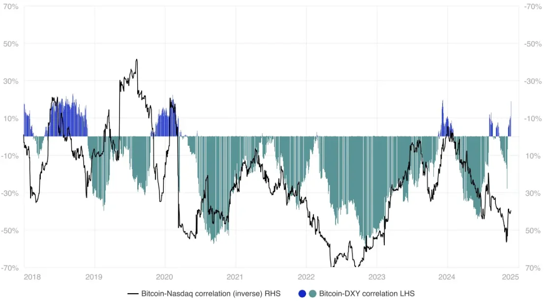 CoinShares 2025年2万字加密展望：随着监管越加清晰，明年有望成为行业最具变革性的一年