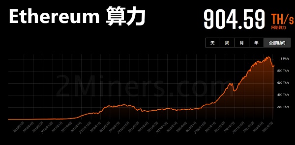 以太坊 2.0 大变革，以太坊和 Miner 会走向何方？