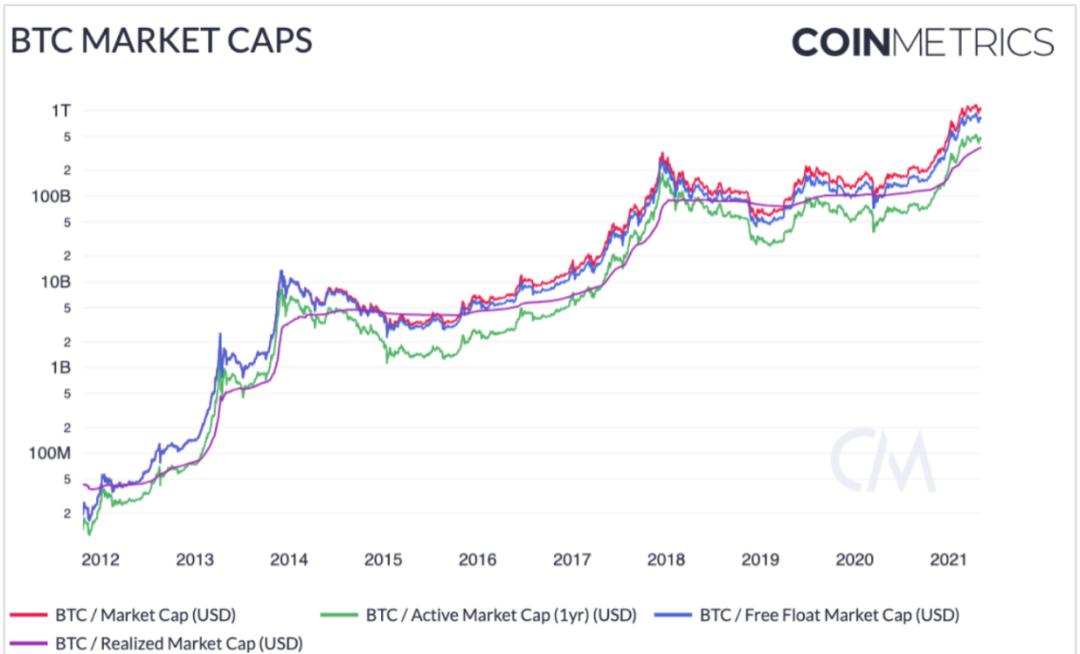 btc季度合约最少可以买多少_什么外汇平台可以做btc_季度合约交割