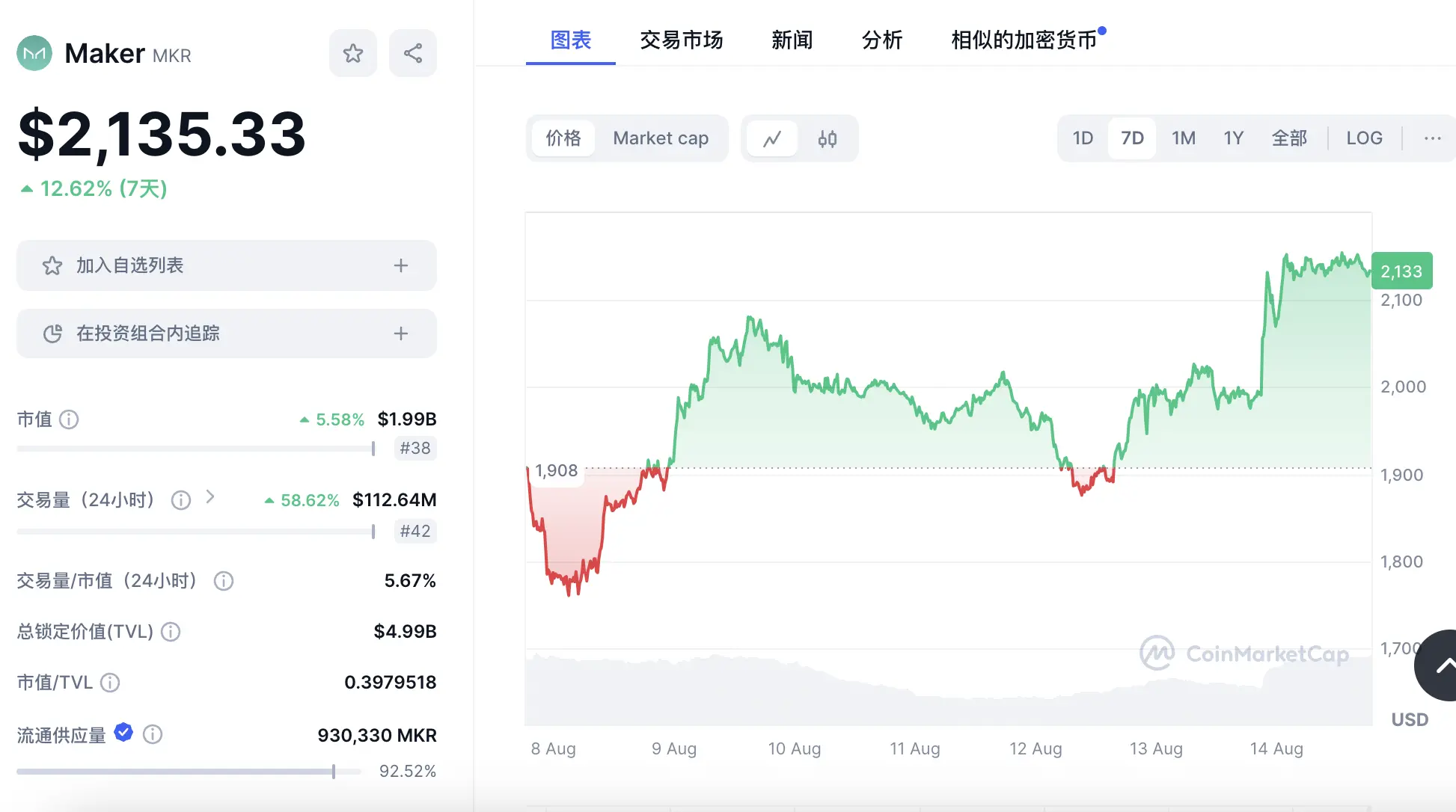 「灰度效应」重现，现货 ETF 上市究竟给灰度带来了什么？