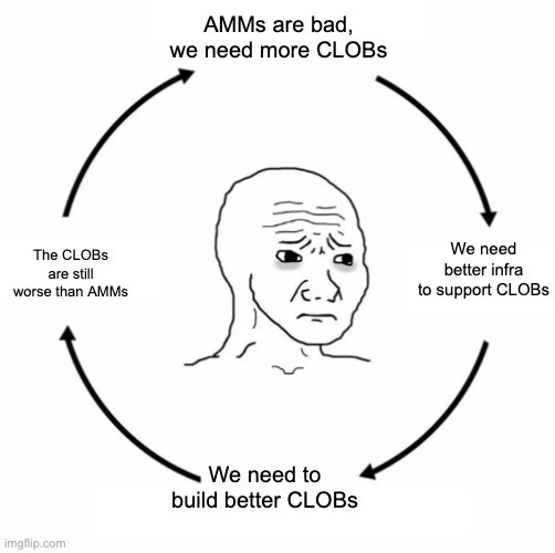 「AMM」 VS 「CLOB」：两种交易模式谁更胜一筹？