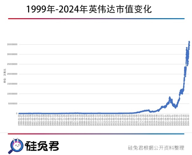 英伟达的2024：AI浪潮下的辉煌与挑战