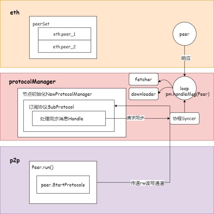#quill-paste-img-upload