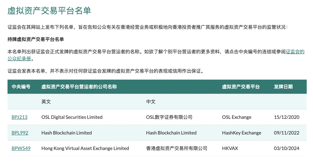 香港运营虚拟货币交易所，到底需要什么牌照？