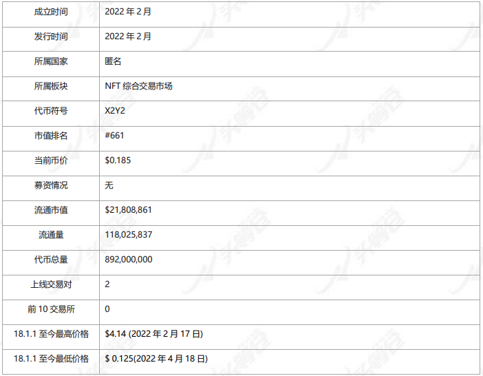 头等仓研报：NFT 综合交易市场 X2Y2