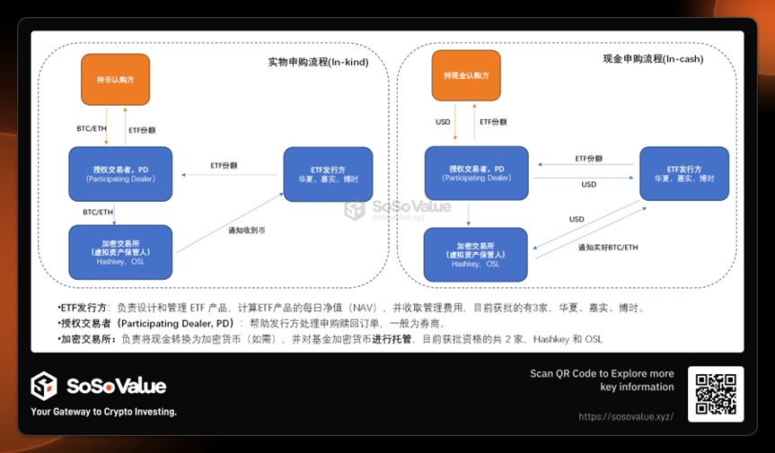 从供需角度看香港加密现货ETF的影响 第5张