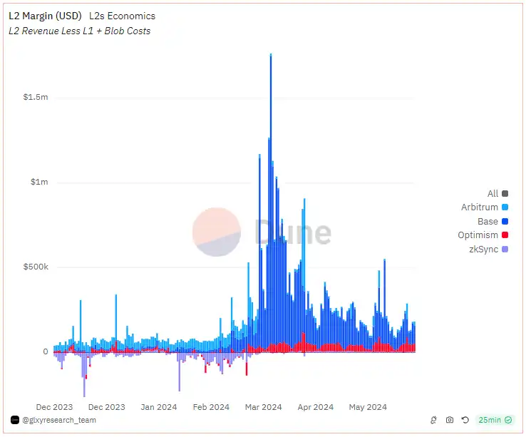 币圈新人，选择 Coinbase 还是 Robinhood？