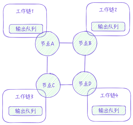 详述TON的技术特点与智能合约开发范式