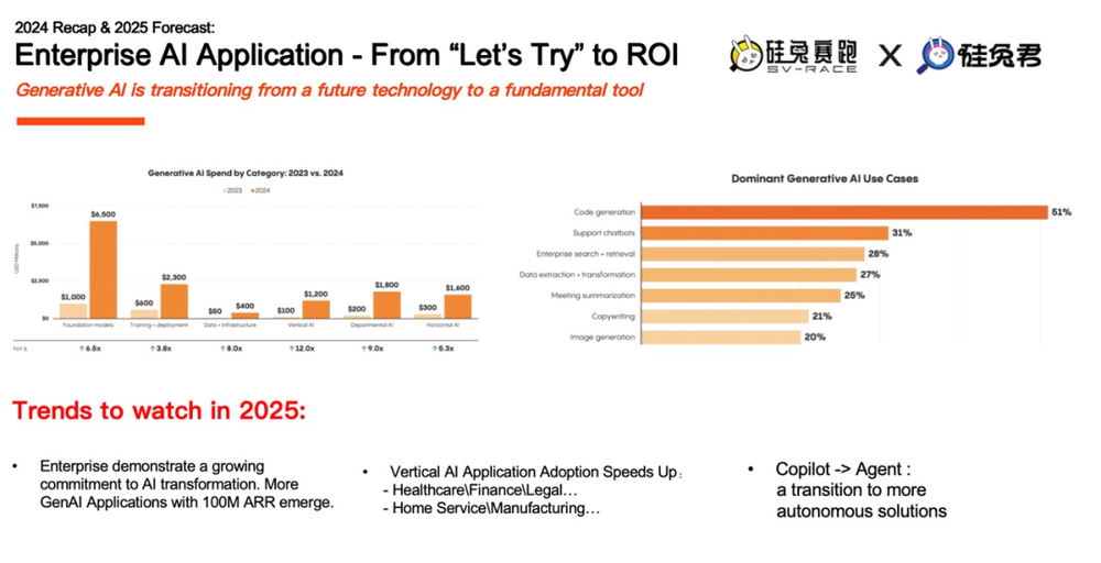 2025年生成式AI投资十大展望：从Copilot到Agent，下一个千亿级平台级企业在哪里？