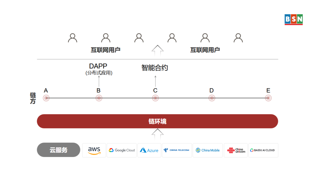 无币区块链平台“日交易数”超过以太坊，“中国式Web3”才是未来？