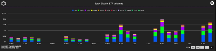 为什么 ETF 每日数据值得关注，和市场有何关系？