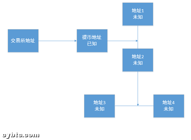 比特币行情实时走势图比特币行情_ip比特币能换取多少人民币_比特币怎么比特币钱包